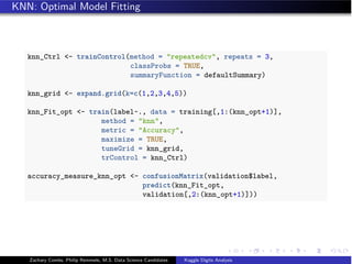 KNN: Optimal Model Fitting
knn_Ctrl - trainControl(method = repeatedcv, repeats = 3,
classProbs = TRUE,
summaryFunction = defaultSummary)
knn_grid - expand.grid(k=c(1,2,3,4,5))
knn_Fit_opt - train(label~., data = training[,1:(knn_opt+1)],
method = knn,
metric = Accuracy,
maximize = TRUE,
tuneGrid = knn_grid,
trControl = knn_Ctrl)
accuracy_measure_knn_opt - confusionMatrix(validation$label,
predict(knn_Fit_opt,
validation[,2:(knn_opt+1)]))
Zachary Combs, Philip Remmele, M.S. Data Science Candidates Kaggle Digits Analysis
 