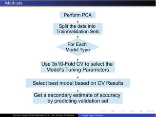 !"#$%#&'!()
*+,-.'./"'01.1'-2.%'
3#1-2451,-01.-%2'*".6
7%#'819/'
:%0",'3;+"
<6"'=>?@A7%,0'(5'.%'6","9.'./"'
:%0",B6'3C2-2D'!1#1&"."#6
*","9.'E"6.'&%0",'E16"0'%2'(5'F"6C,.6
G".'1'6"9%201#;'"6.-&1."'%$'199C#19;'
E;'+#"0-9.-2D'H1,-01.-%2'6".
 