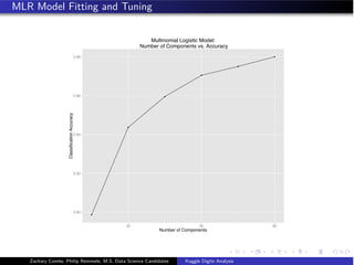 MLR Model Fitting and Tuning
0.80
0.82
0.84
0.86
0.88
20 40 60
Number of Components
ClassificationAccuracy
Multinomial Logistic Model:
Number of Components vs. Accuracy
Zachary Combs, Philip Remmele, M.S. Data Science Candidates Kaggle Digits Analysis
 
