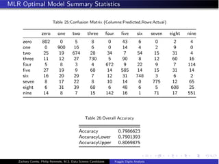 MLR Optimal Model Summary Statistics
Table 25:Confusion Matrix (Columns:Predicted,Rows:Actual)
zero one two three four ﬁve six seven eight nine
zero 802 0 5 8 0 43 6 0 2 4
one 0 900 16 6 0 14 4 2 9 0
two 25 19 674 28 34 7 54 15 31 4
three 11 12 27 730 5 90 8 12 60 16
four 5 8 3 4 672 9 22 9 7 114
ﬁve 27 19 9 68 14 585 14 15 31 14
six 16 20 29 7 12 31 748 3 6 2
seven 8 17 22 8 10 14 0 775 12 65
eight 6 31 39 68 6 48 6 5 608 25
nine 14 8 7 15 142 16 1 71 17 551
Table 26:Overall Accuracy
Accuracy 0.7986623
AccuracyLower 0.7901393
AccuracyUpper 0.8069875
Zachary Combs, Philip Remmele, M.S. Data Science Candidates Kaggle Digits Analysis
 
