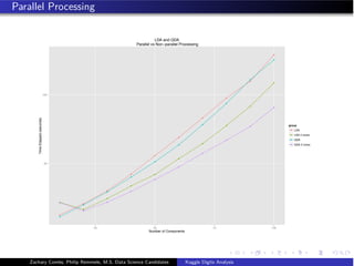 Parallel Processing
50
100
25 50 75 100
Number of Components
TimeElasped(seconds)
group
LDA
LDA 2 cores
QDA
QDA 2 cores
LDA and QDA
Parallel vs Non−parallel Processing
Zachary Combs, Philip Remmele, M.S. Data Science Candidates Kaggle Digits Analysis
 