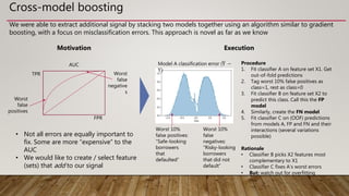 Kaggle Gold Medal Case Study | PPTX