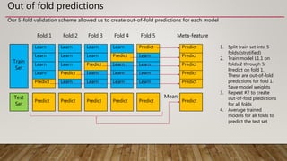 Kaggle Gold Medal Case Study | PPTX