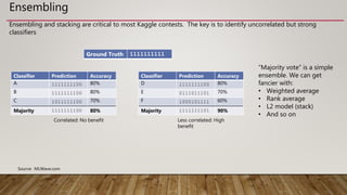 Kaggle Gold Medal Case Study | PPTX