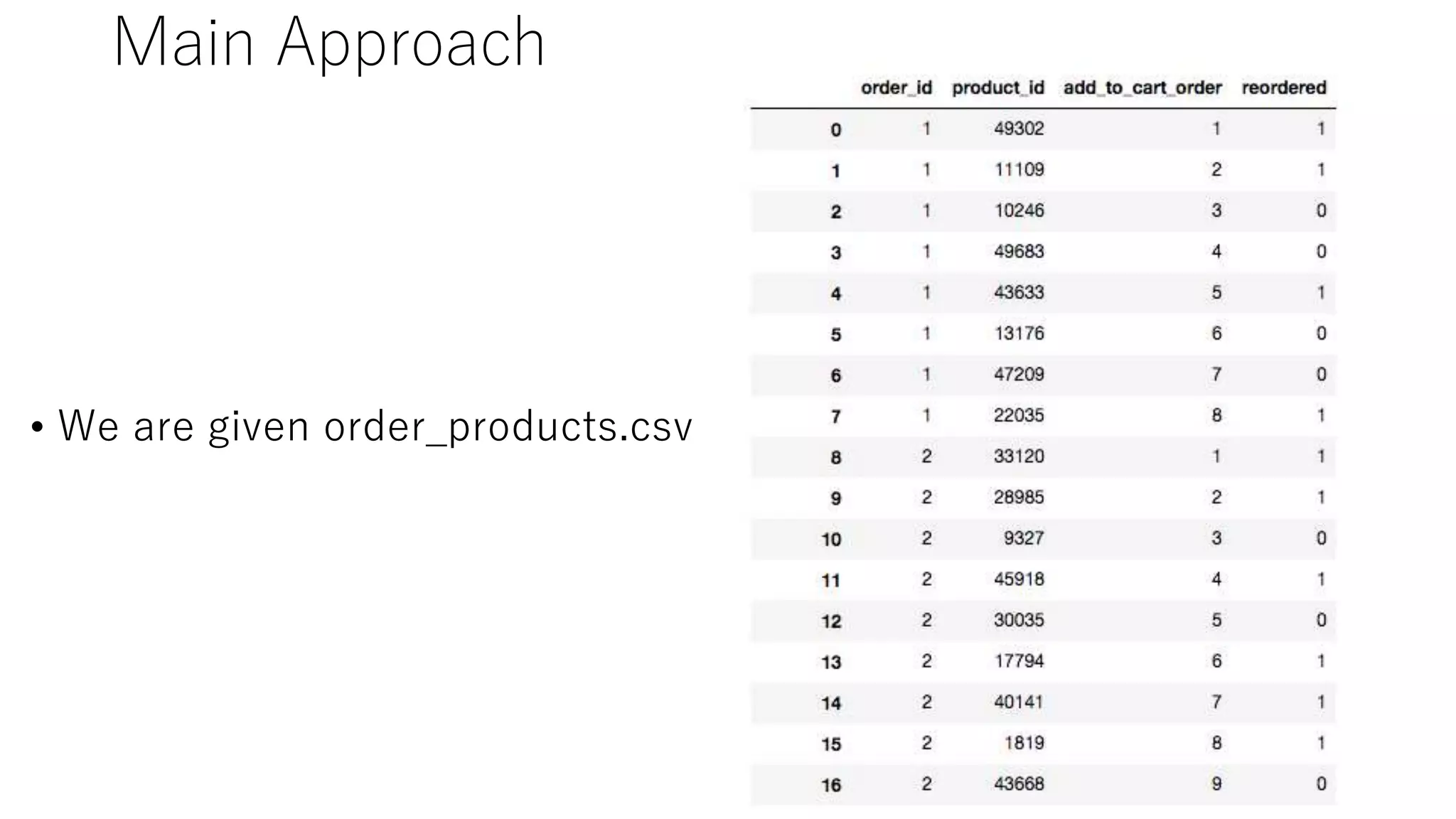 Main Approach
• We are given order_products.csv
 