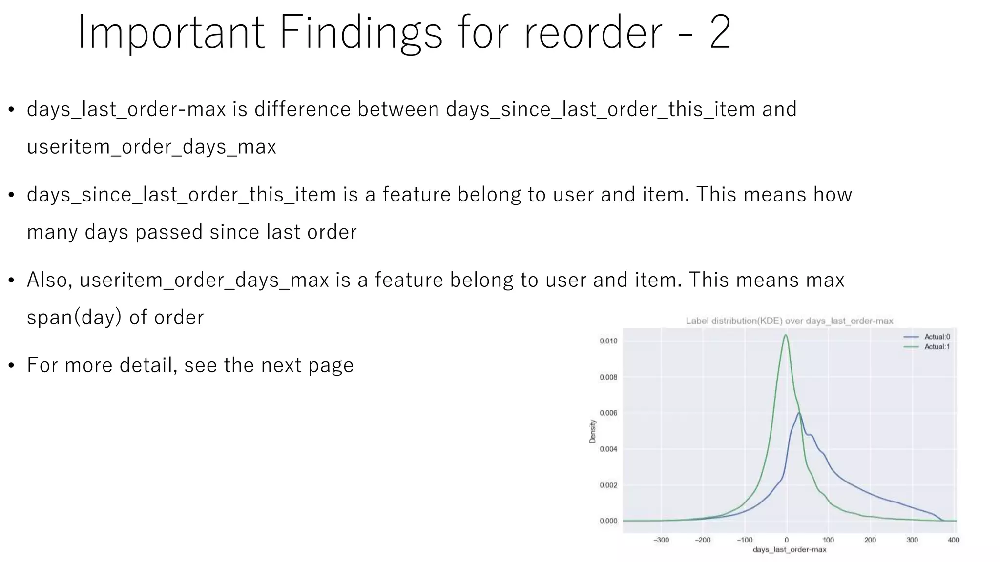 Important Findings for reorder - 2
• days_last_order-max is difference between days_since_last_order_this_item and
useritem_order_days_max
• days_since_last_order_this_item is a feature belong to user and item. This means how
many days passed since last order
• Also, useritem_order_days_max is a feature belong to user and item. This means max
span(day) of order
• For more detail, see the next page
 