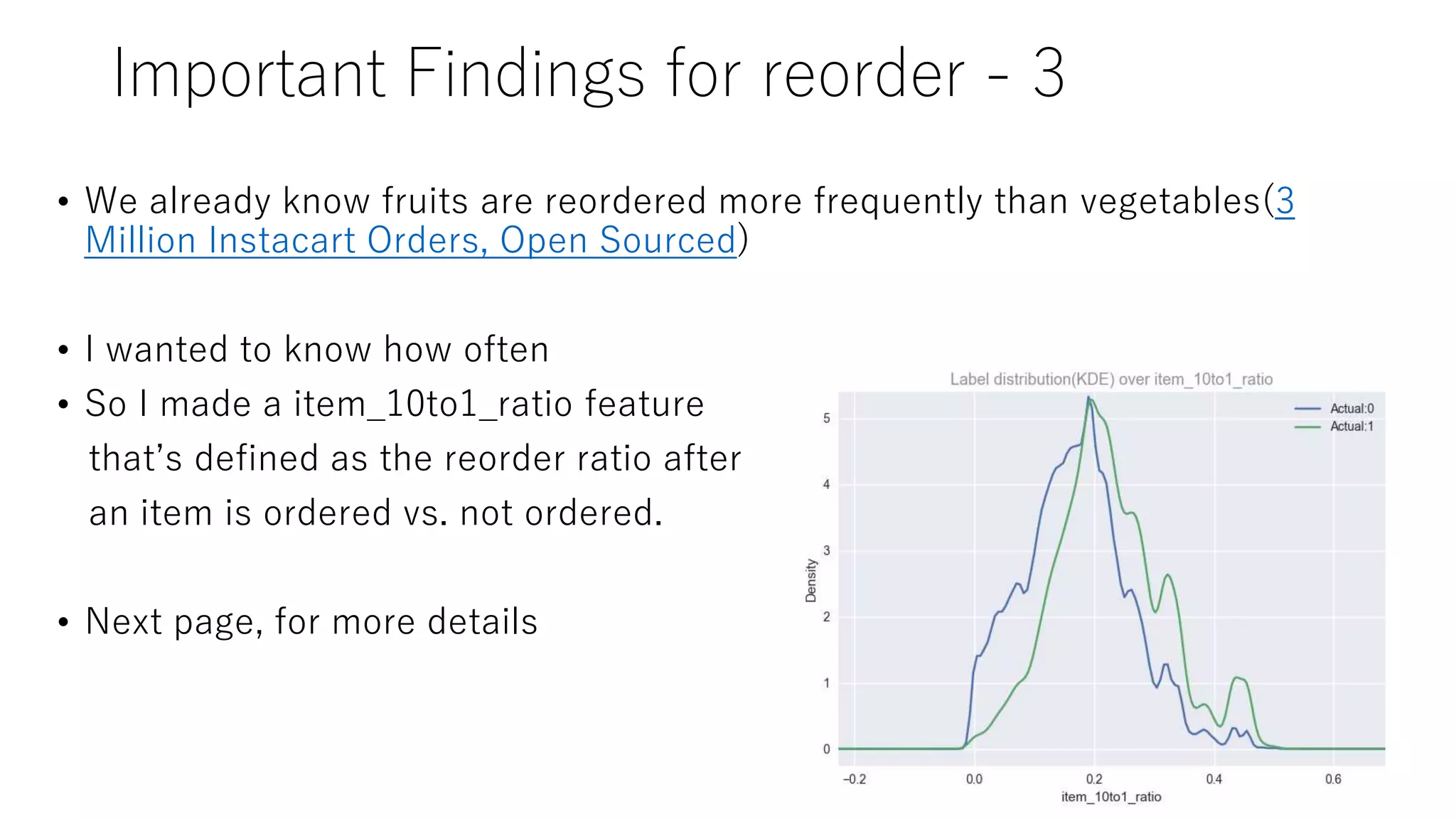 Important Findings for reorder - 3
• We already know fruits are reordered more frequently than vegetables(3
Million Instacart Orders, Open Sourced)
• I wanted to know how often
• So I made a item_10to1_ratio feature
that’s defined as the reorder ratio after
an item is ordered vs. not ordered.
• Next page, for more details
 