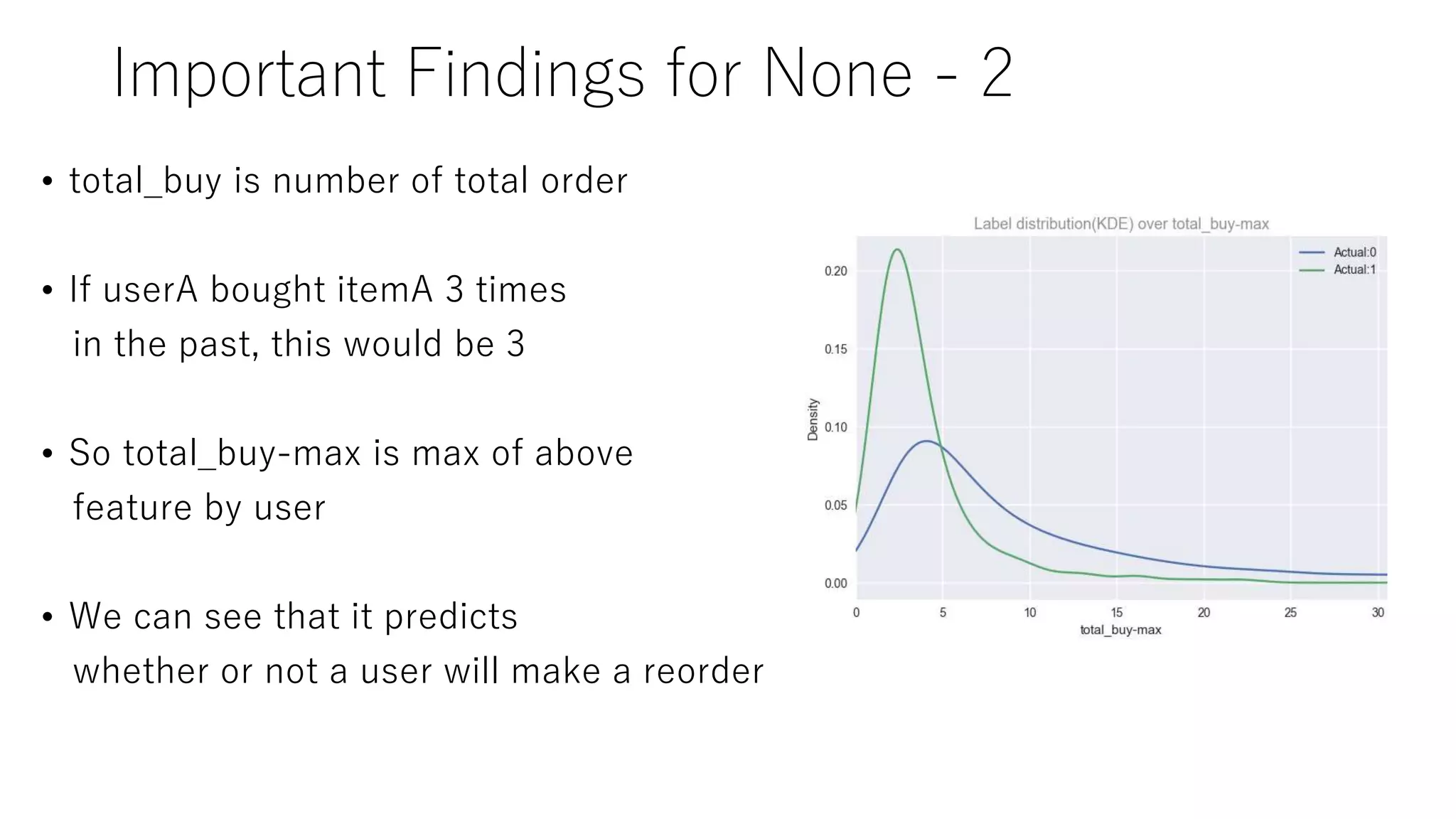 Important Findings for None - 2
• total_buy is number of total order
• If userA bought itemA 3 times
in the past, this would be 3
• So total_buy-max is max of above
feature by user
• We can see that it predicts
whether or not a user will make a reorder
 