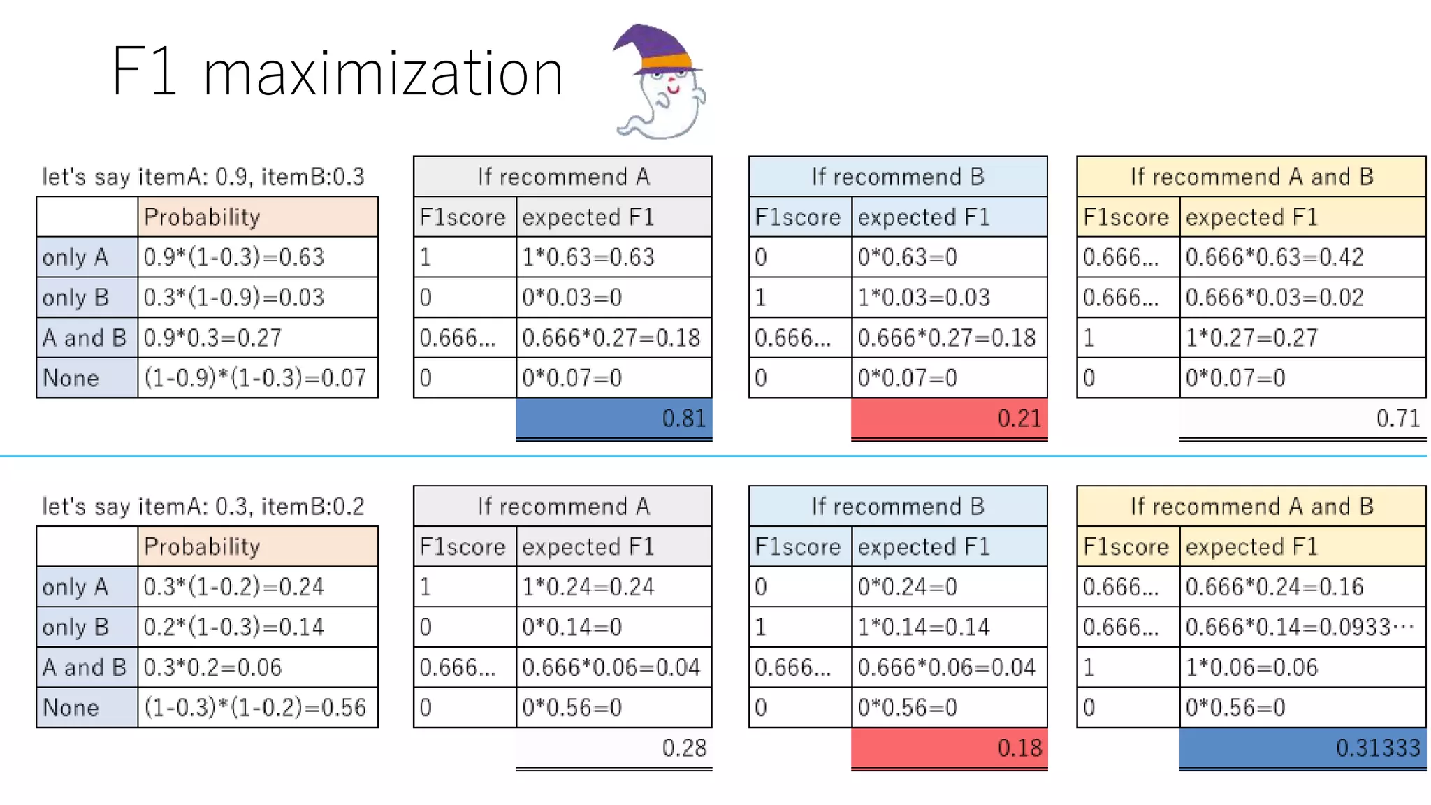 F1 maximization
 