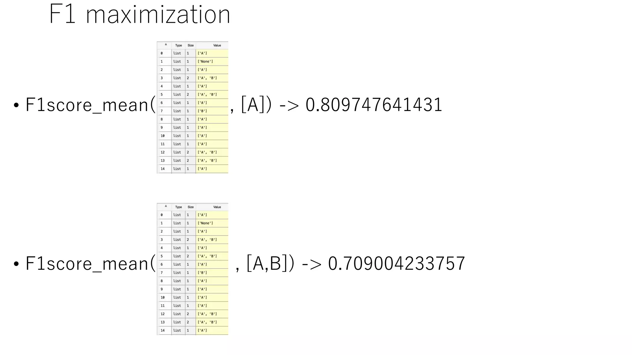 F1 maximization
• F1score_mean( , [A]) -> 0.809747641431
• F1score_mean( , [A,B]) -> 0.709004233757
 