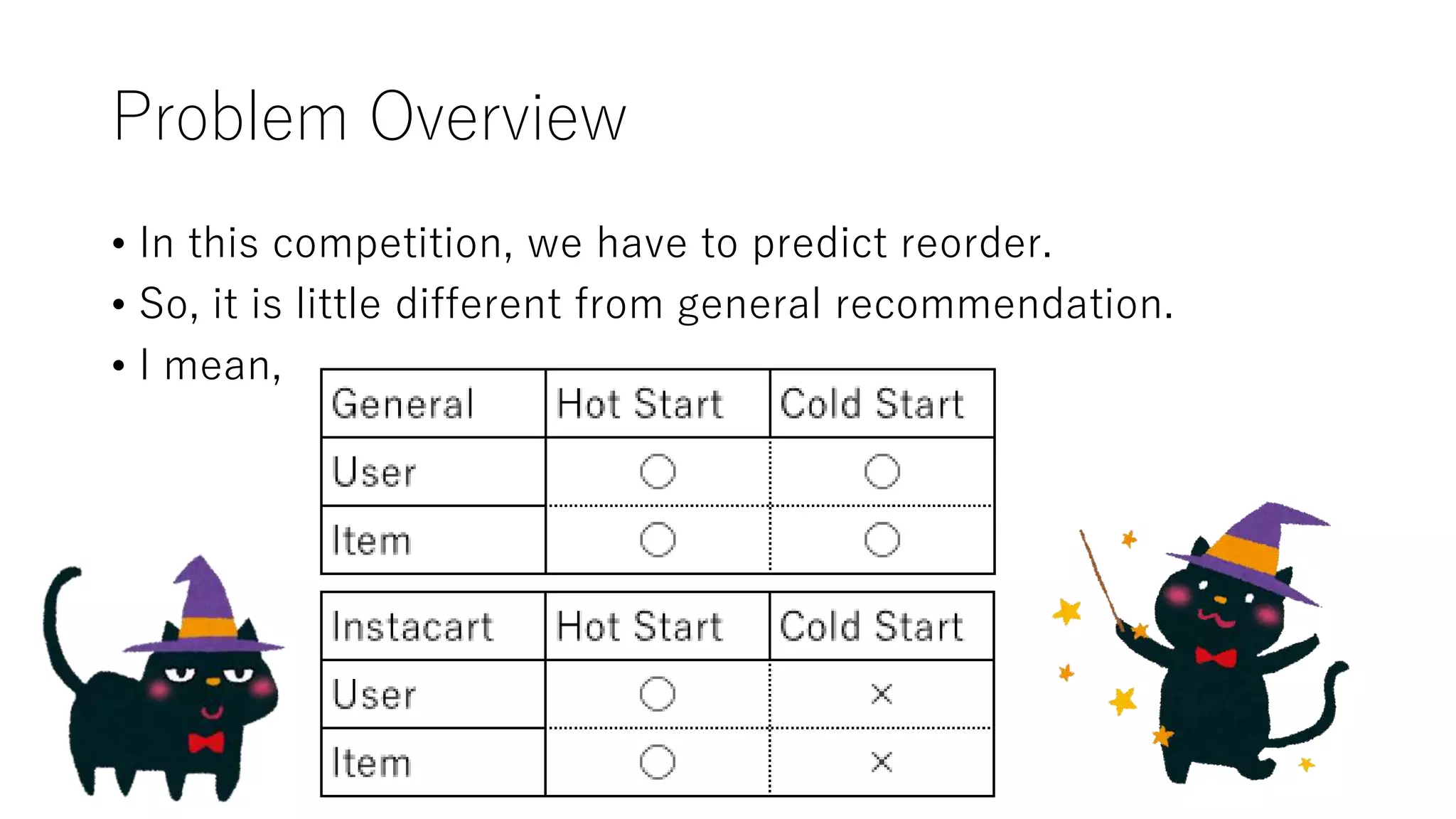 Problem Overview
• In this competition, we have to predict reorder.
• So, it is little different from general recommendation.
• I mean,
 