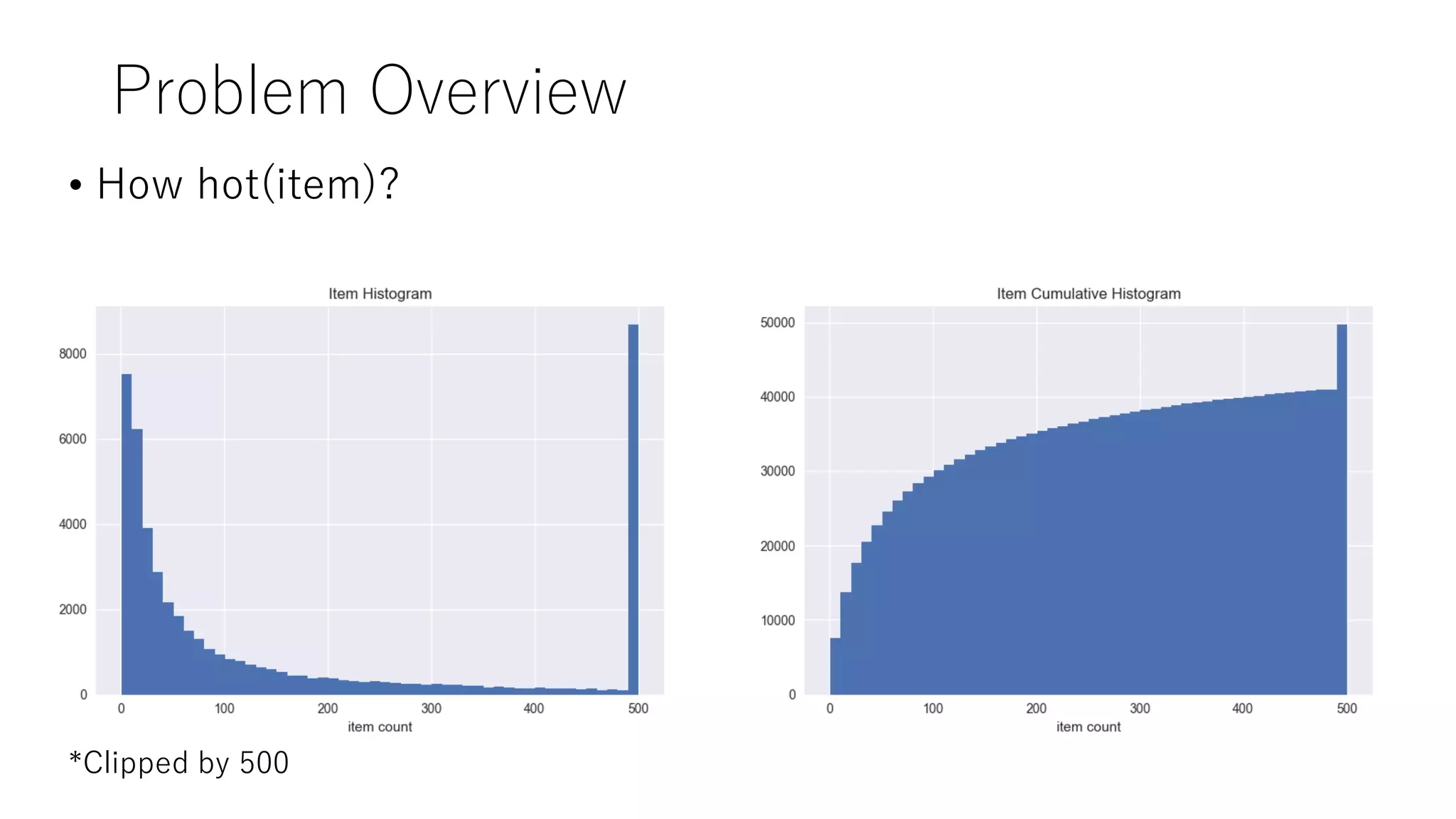 Problem Overview
• How hot(item)?
*Clipped by 500
 