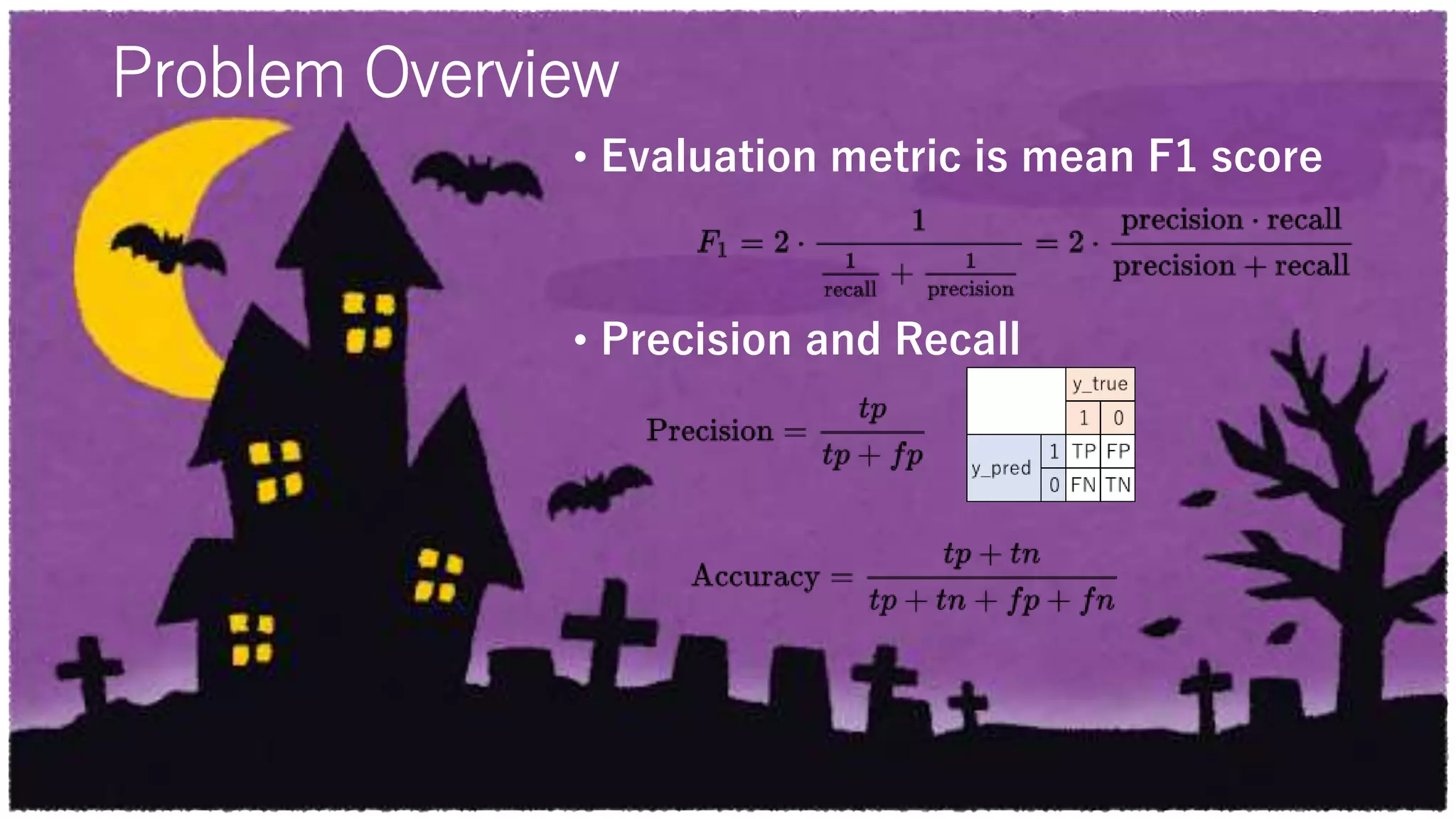 Problem Overview
• Evaluation metric is mean F1 score
• Precision and Recall
 