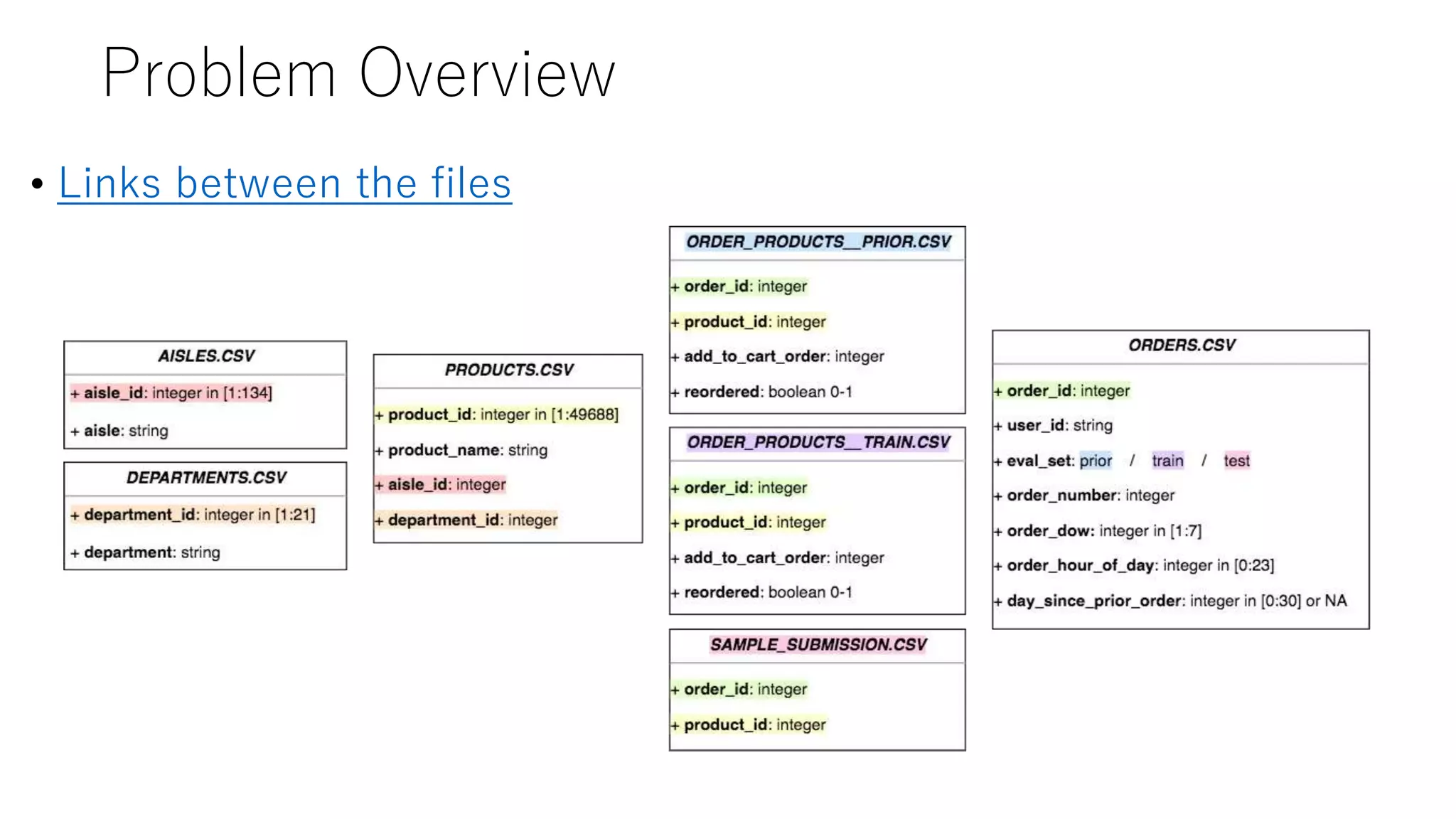 Problem Overview
• Links between the files
 