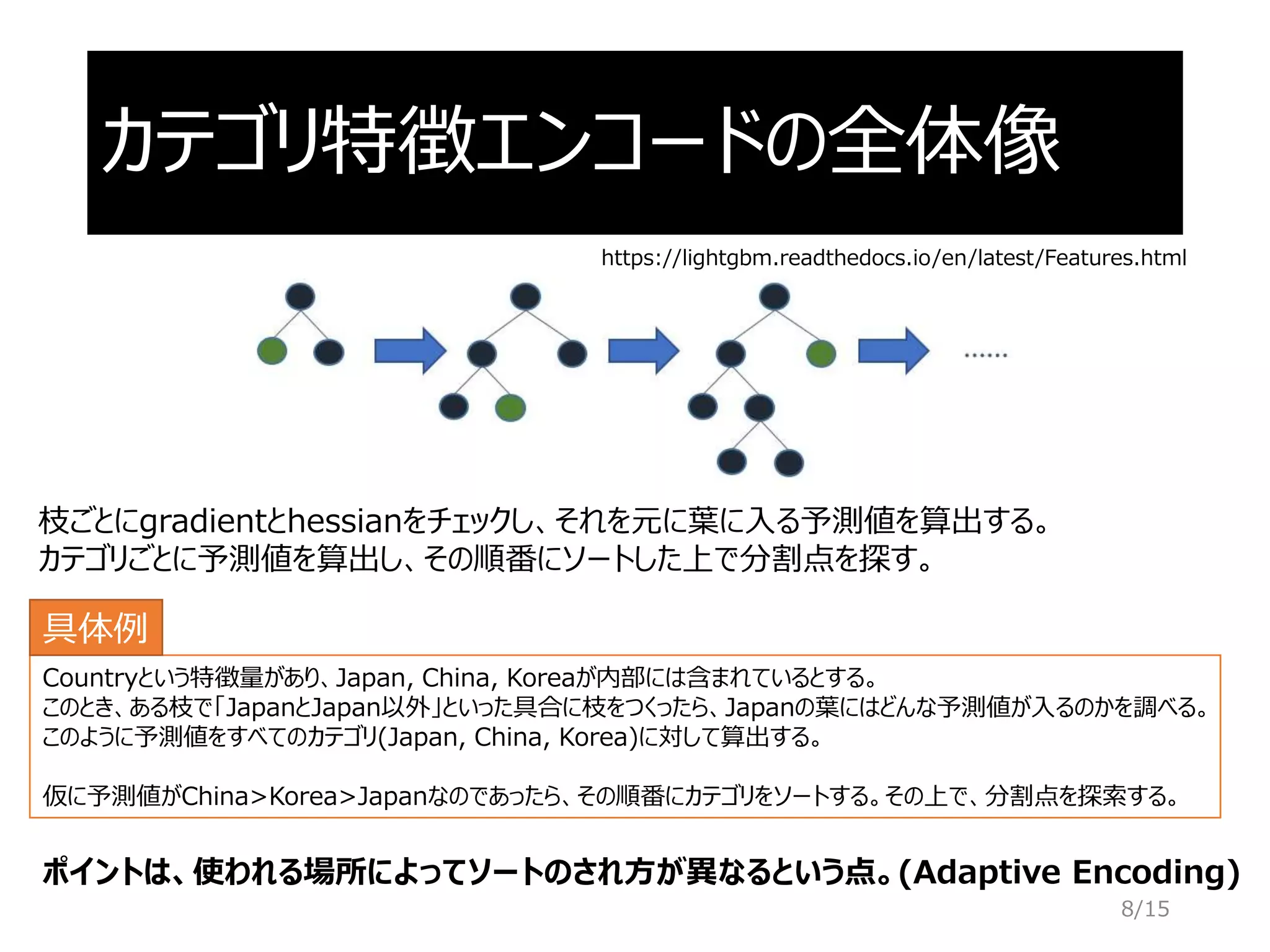 カテゴリ特徴エンコードの全体像
ポイントは、使われる場所によってソートのされ方が異なるという点。(Adaptive Encoding)
8/15
Countryという特徴量があり、Japan, China, Koreaが内部には含まれているとする。
このとき、ある枝で「JapanとJapan以外」といった具合に枝をつくったら、Japanの葉にはどんな予測値が入るのかを調べる。
このように予測値をすべてのカテゴリ(Japan, China, Korea)に対して算出する。
仮に予測値がChina>Korea>Japanなのであったら、その順番にカテゴリをソートする。その上で、分割点を探索する。
具体例
https://lightgbm.readthedocs.io/en/latest/Features.html
枝ごとにgradientとhessianをチェックし、それを元に葉に入る予測値を算出する。
カテゴリごとに予測値を算出し、その順番にソートした上で分割点を探す。
 