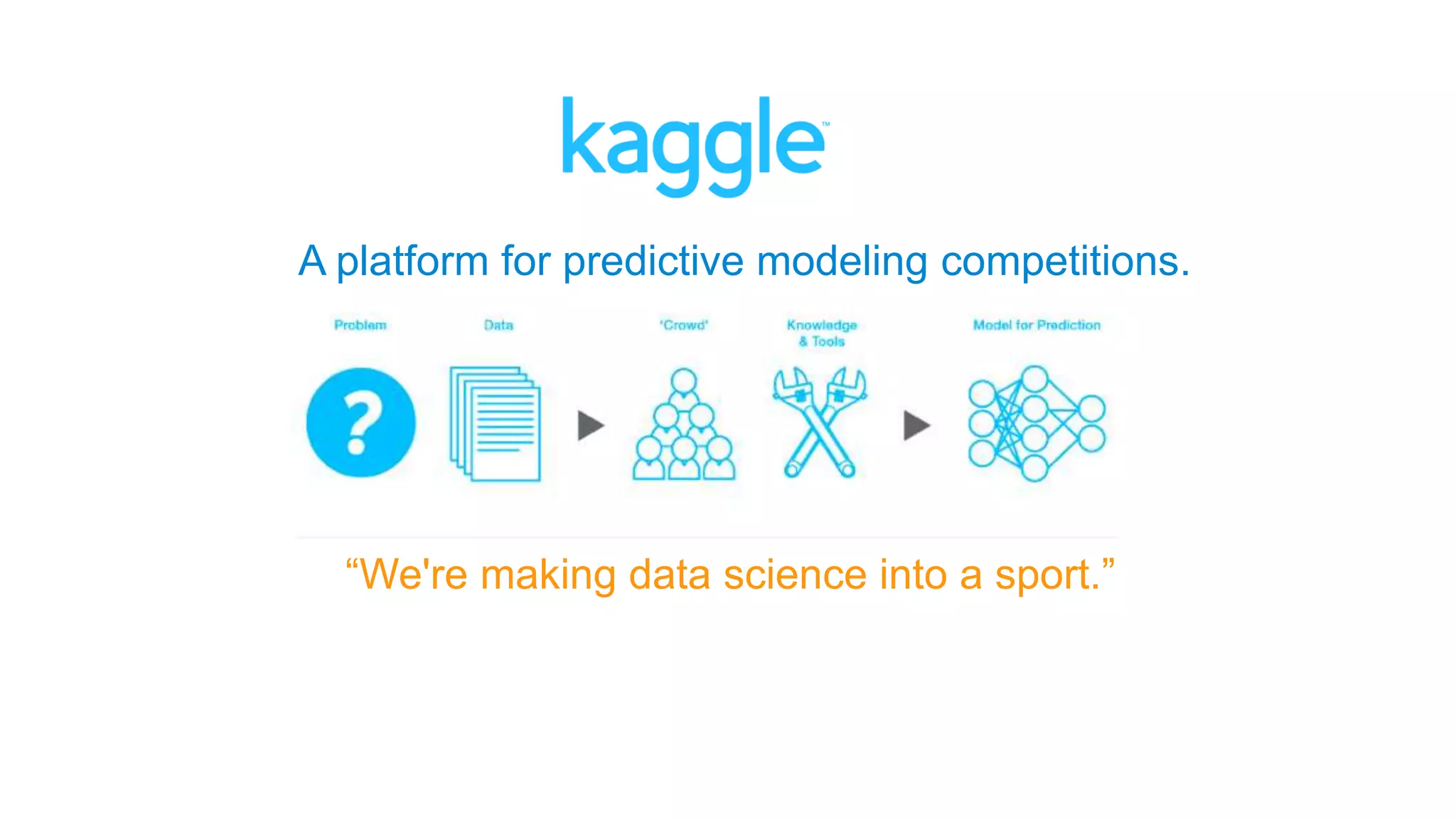 A platform for predictive modeling competitions.
“We're making data science into a sport.”
 