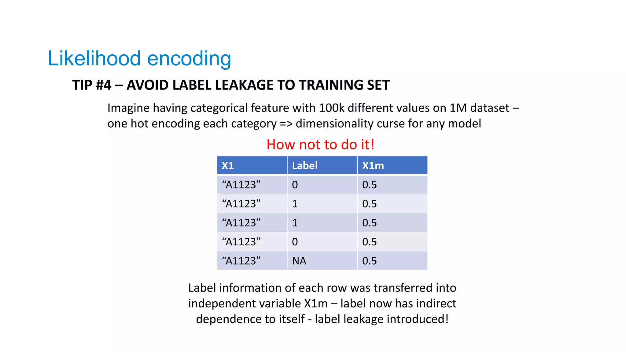 TIP #4 – AVOID LABEL LEAKAGE TO TRAINING SET
X1 Label X1m
“A1123” 0 0.5
“A1123” 1 0.5
“A1123” 1 0.5
“A1123” 0 0.5
“A1123” NA 0.5
How not to do it!
Label information of each row was transferred into
independent variable X1m – label now has indirect
dependence to itself - label leakage introduced!
Imagine having categorical feature with 100k different values on 1M dataset –
one hot encoding each category => dimensionality curse for any model
Likelihood encoding
 