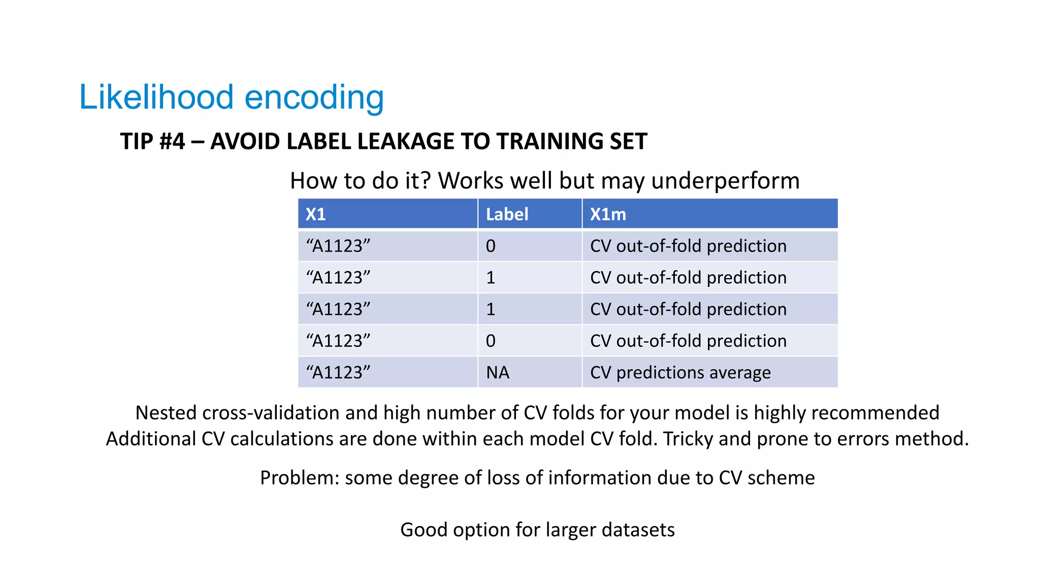 X1 Label X1m
“A1123” 0 CV out-of-fold prediction
“A1123” 1 CV out-of-fold prediction
“A1123” 1 CV out-of-fold prediction
“A1123” 0 CV out-of-fold prediction
“A1123” NA CV predictions average
How to do it? Works well but may underperform
Nested cross-validation and high number of CV folds for your model is highly recommended
Additional CV calculations are done within each model CV fold. Tricky and prone to errors method.
Problem: some degree of loss of information due to CV scheme
Good option for larger datasets
Likelihood encoding
TIP #4 – AVOID LABEL LEAKAGE TO TRAINING SET
 