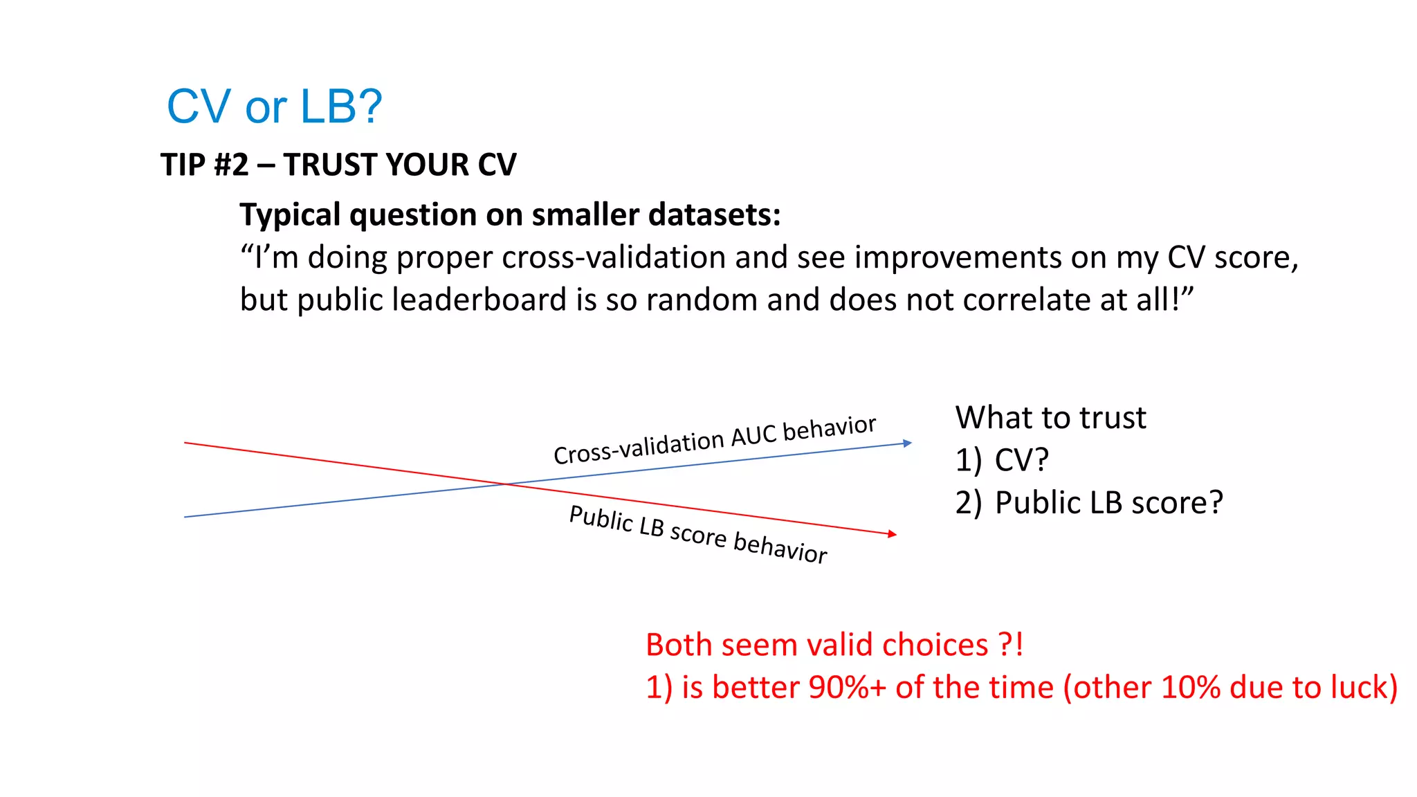 TIP #2 – TRUST YOUR CV
Typical question on smaller datasets:
“I’m doing proper cross-validation and see improvements on my CV score,
but public leaderboard is so random and does not correlate at all!”
What to trust
1) CV?
2) Public LB score?
Both seem valid choices ?!
1) is better 90%+ of the time (other 10% due to luck)
CV or LB?
 