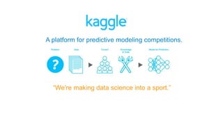 A platform for predictive modeling competitions.
“We're making data science into a sport.”
 