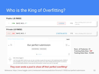 10
Who is the King of Overfitting?
Reference: https://www.kaggle.com/c/restaurant-revenue-prediction/forums/t/13950/our-perfect-submission
Public LB RMSE:
Private LB RMSE:
They even wrote a post to show off their perfect overfitting!
Num. of Features: 41
Training Data Size: 137
Testing Data Size: 10,000
 