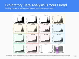 39
Exploratory Data Analysis is Your Friend
Finding patterns and correlations from time series data
Reference: https://www.kaggle.com/darraghdog/springleaf-marketing-response/explore-springleaf/notebook
 