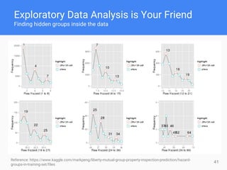 41
Exploratory Data Analysis is Your Friend
Finding hidden groups inside the data
Reference: https://www.kaggle.com/markpeng/liberty-mutual-group-property-inspection-prediction/hazard-
groups-in-training-set/files
 