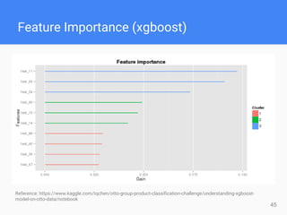 45
Feature Importance (xgboost)
Reference: https://www.kaggle.com/tqchen/otto-group-product-classification-challenge/understanding-xgboost-
model-on-otto-data/notebook
 