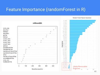 46
Feature Importance (randomForest in R)
Likely Removable
Features
 