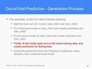 55
Out-of-fold Prediction - Generation Process
• For example, 2-fold CV with 2 levels stacking
• Split the train set into 2 parts: train_fold1 and train_fold2
• Fit a first-level model on train_fold1 and create predictions for
train_fold2
• Fit the same model on train_fold2 and create predictions for
train_fold1
• Finally, fit the model again but on the entire training data, and
create predictions for testing data
• Using the predictions from the first-level model(s) as meta-
features, train a second-level model
Reference: http://mlwave.com/kaggle-ensembling-guide/
 