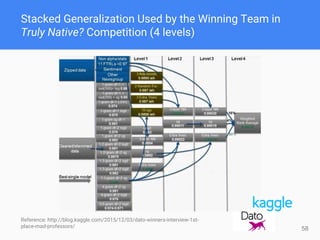 Stacked Generalization Used by the Winning Team in
Truly Native? Competition (4 levels)
58
Reference: http://blog.kaggle.com/2015/12/03/dato-winners-interview-1st-
place-mad-professors/
 
