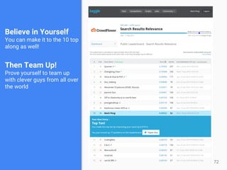Believe in Yourself
You can make it to the 10 top
along as well!
Then Team Up!
Prove yourself to team up
with clever guys from all over
the world
72
 