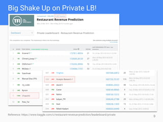 9
Big Shake Up on Private LB!
Reference: https://www.kaggle.com/c/restaurant-revenue-prediction/leaderboard/private
 