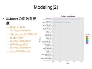 Modeling(2)
? XGBoostΉҪ

C ֱ12¤
country_destination
C dfb_dac_lag_flg(XGBoost)
C ֱ6¤
country_destination
C ȥ7,8,9¤
country_destination
C age_cln2(XGBoost)
 