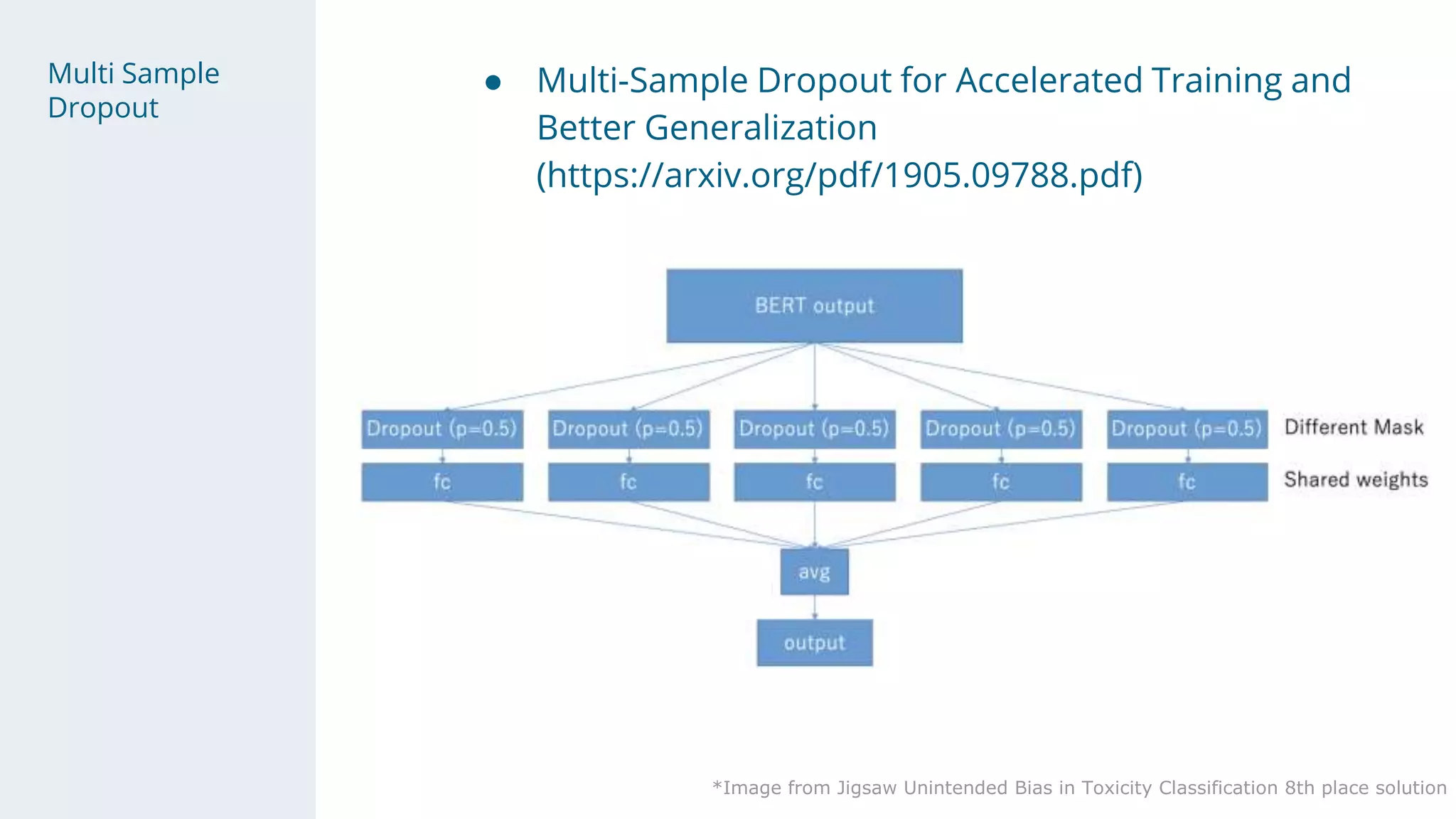 Multi Sample
Dropout
● Multi-Sample Dropout for Accelerated Training and
Better Generalization
(https://arxiv.org/pdf/1905.09788.pdf)
*Image from Jigsaw Unintended Bias in Toxicity Classification 8th place solution
 