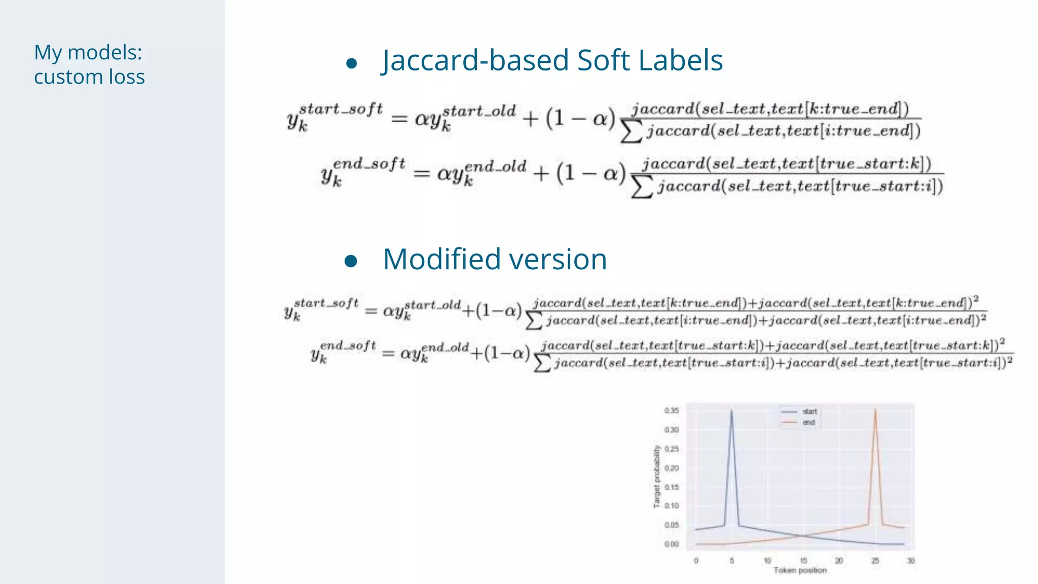 My models:
custom loss
● Jaccard-based Soft Labels
● Modified version
 