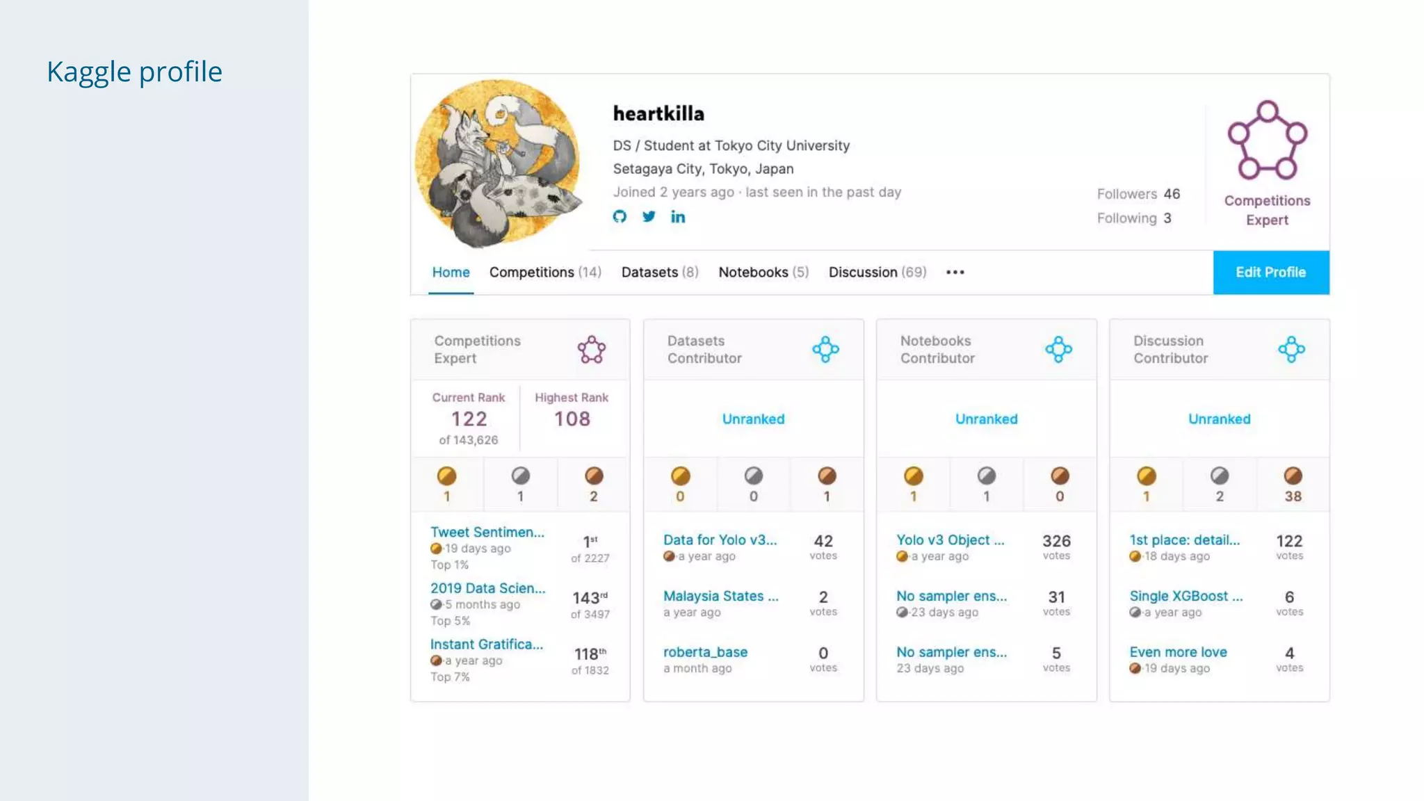 Kaggle profile
 