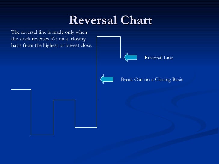 Kagi trading system