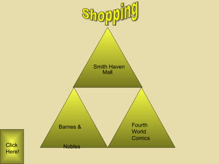 Shopping Smith Haven Mall Barnes &  Nobles Fourth World Comics Click Here! 