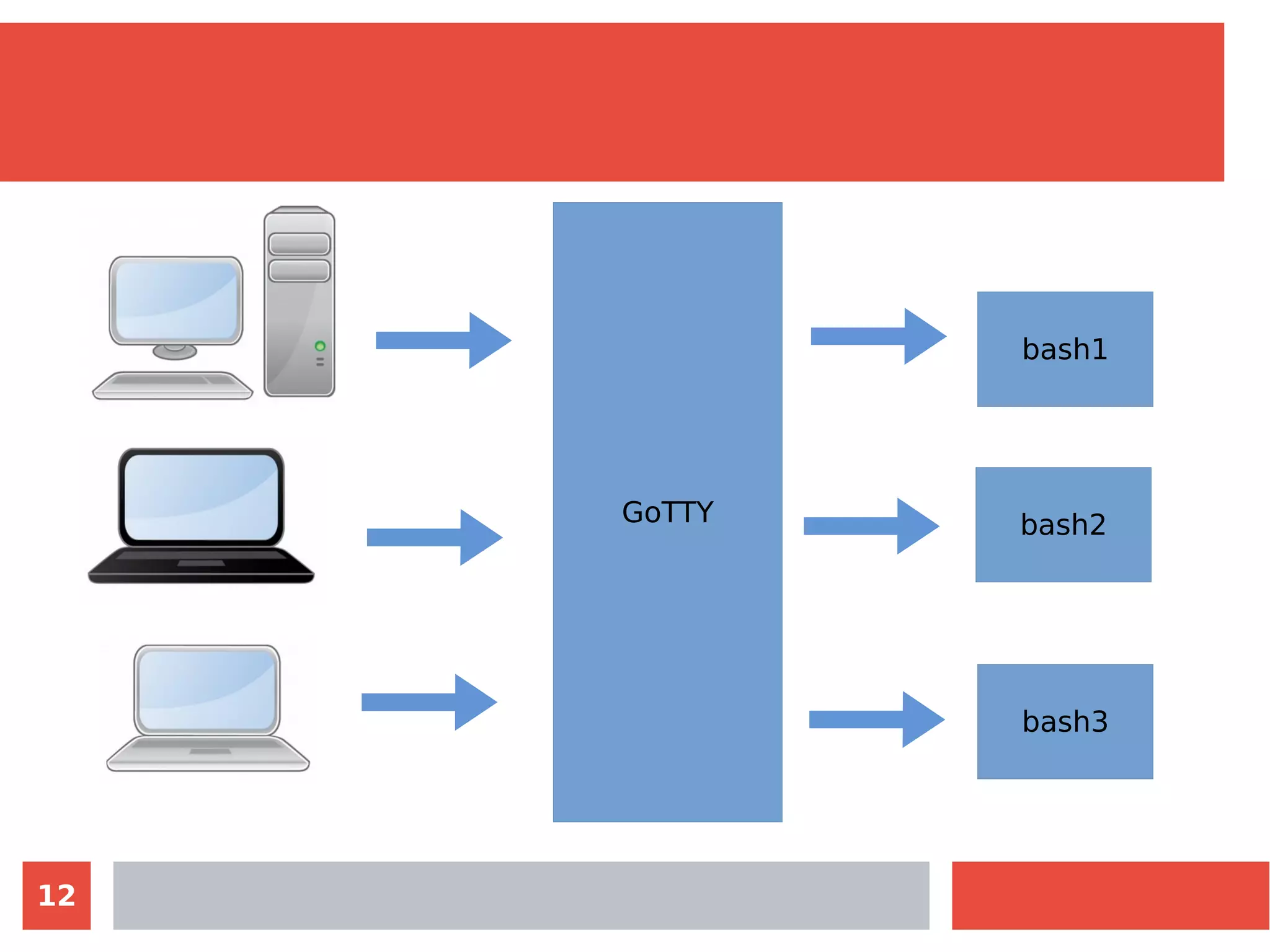 12
GoTTY
bash1
bash3
bash2
 