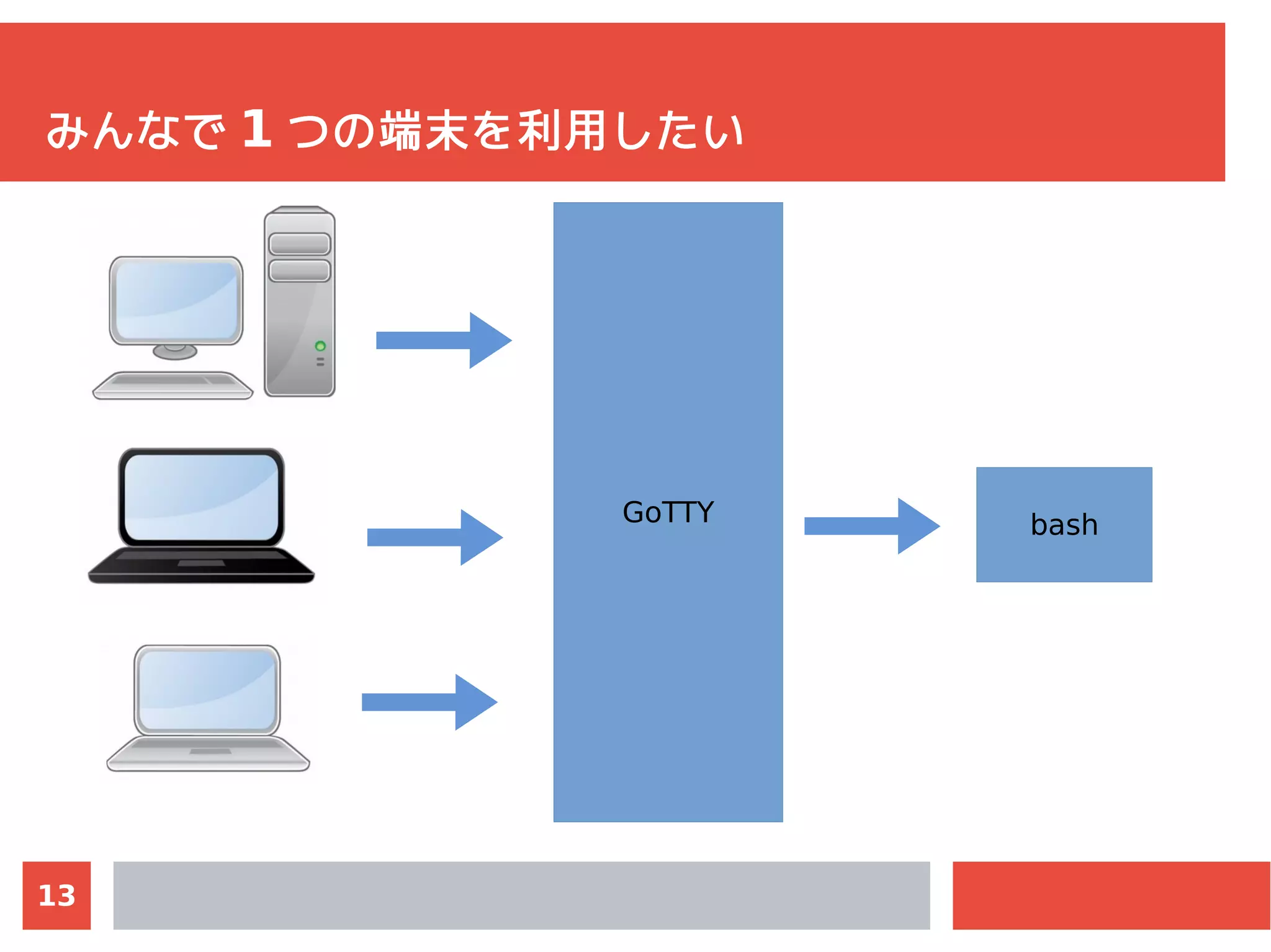 13
GoTTY bash
みんなで 1 つの端末を利用したい
 