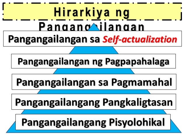 Baitang Ng Pangangailangan Ayon Kay Maslow Tagalog