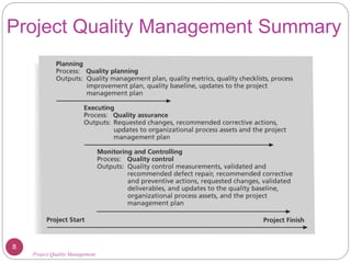 Project Quality Management powerpoint | PPT
