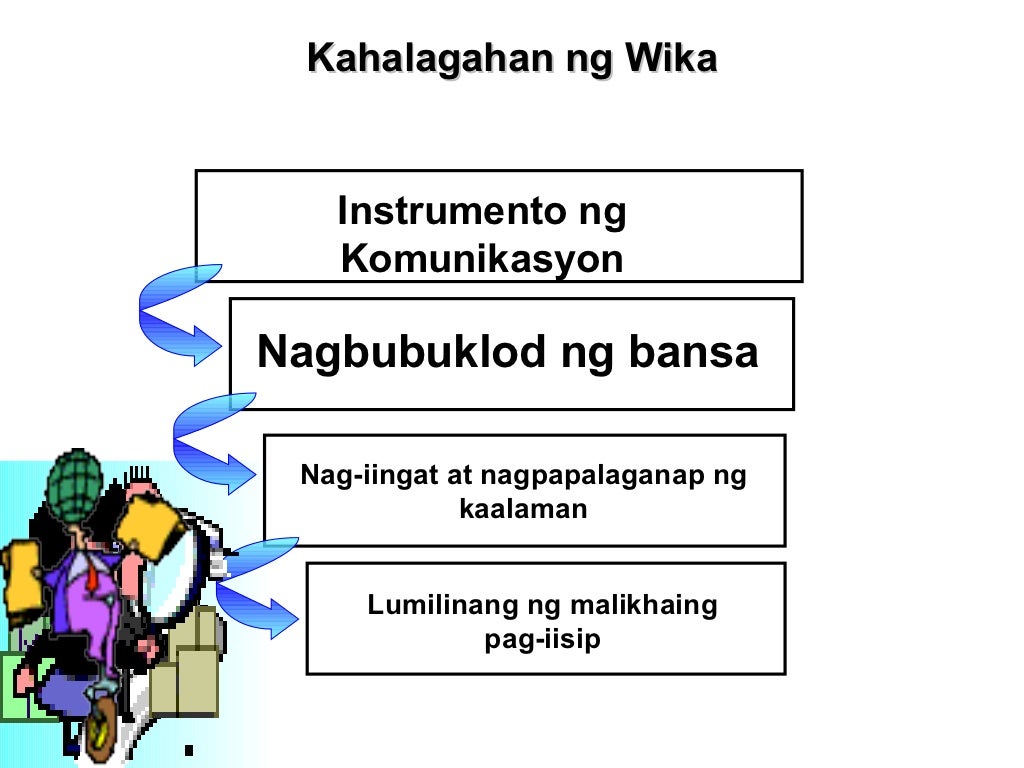 Kahalagahan ng wikang filipino image