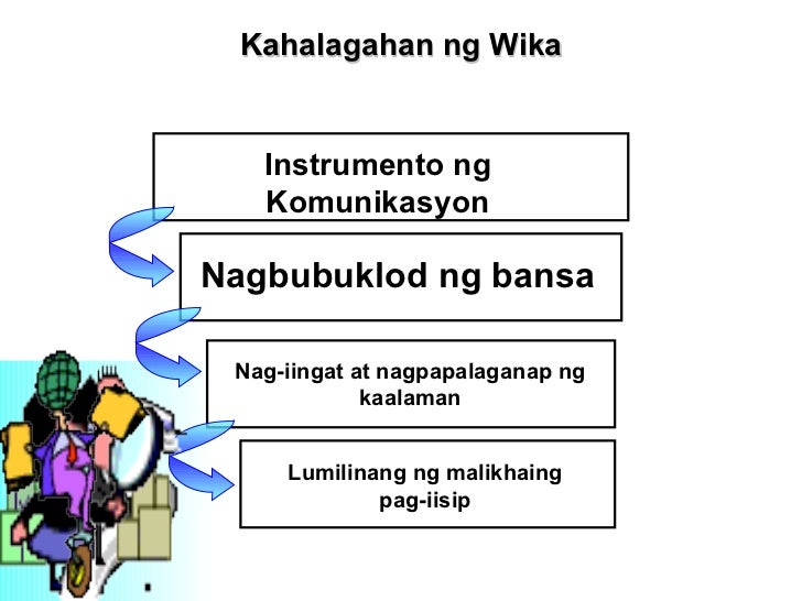 Mga Kahalagahan Ng Wika Sa Lipunan – Lahat ng uri ng mga aralin