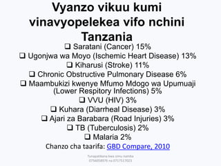Vyanzo vikuu kumi
vinavyopelekea vifo nchini
Tanzania
 Saratani (Cancer) 15%
 Ugonjwa wa Moyo (Ischemic Heart Disease) 13%
 Kiharusi (Stroke) 11%
 Chronic Obstructive Pulmonary Disease 6%
 Maambukizi kwenye Mfumo Mdogo wa Upumuaji
(Lower Respitory Infections) 5%
 VVU (HIV) 3%
 Kuhara (Diarrheal Disease) 3%
 Ajari za Barabara (Road Injuries) 3%
 TB (Tuberculosis) 2%
 Malaria 2%
Chanzo cha taarifa: GBD Compare, 2010
Tunapatikana kwa simu namba
0756058976 na 0717517023
 