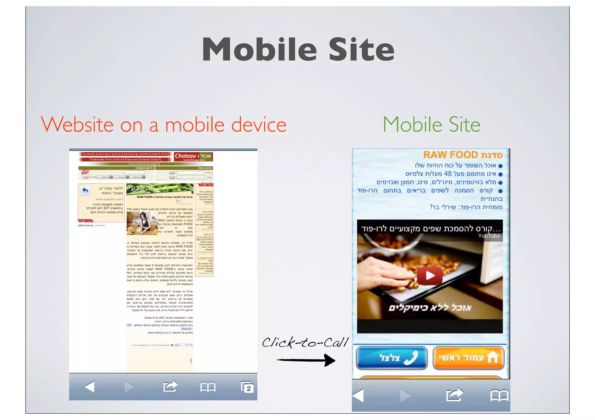 Website on a mobile device Mobile Site
Click-to-Call
Mobile Site
 
