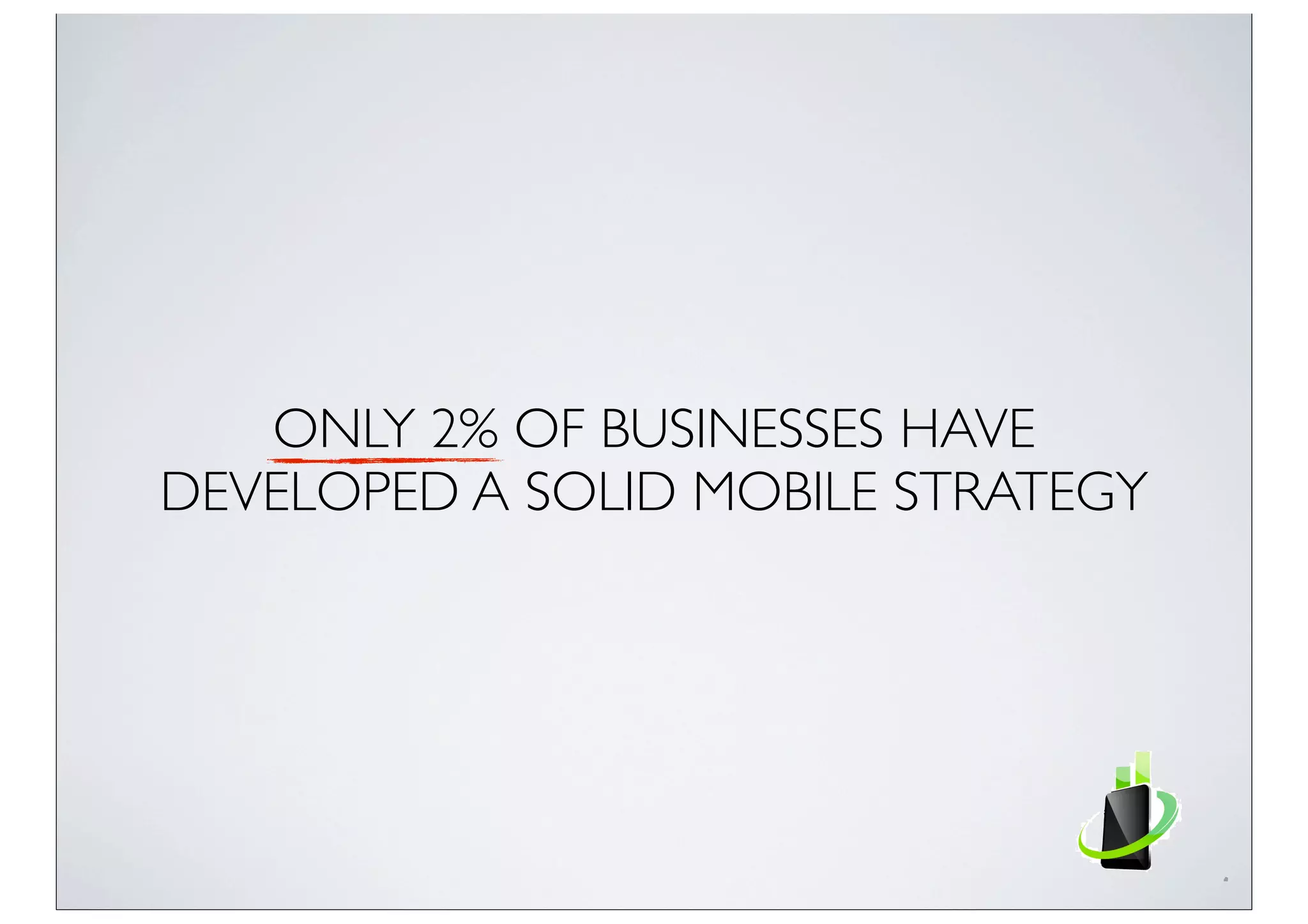 ONLY 2% OF BUSINESSES HAVE
DEVELOPED A SOLID MOBILE STRATEGY
 