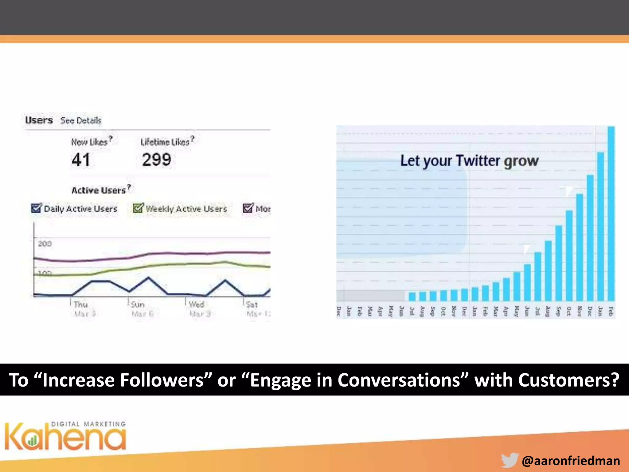@aaronfriedman
To “Increase Followers” or “Engage in Conversations” with Customers?
 