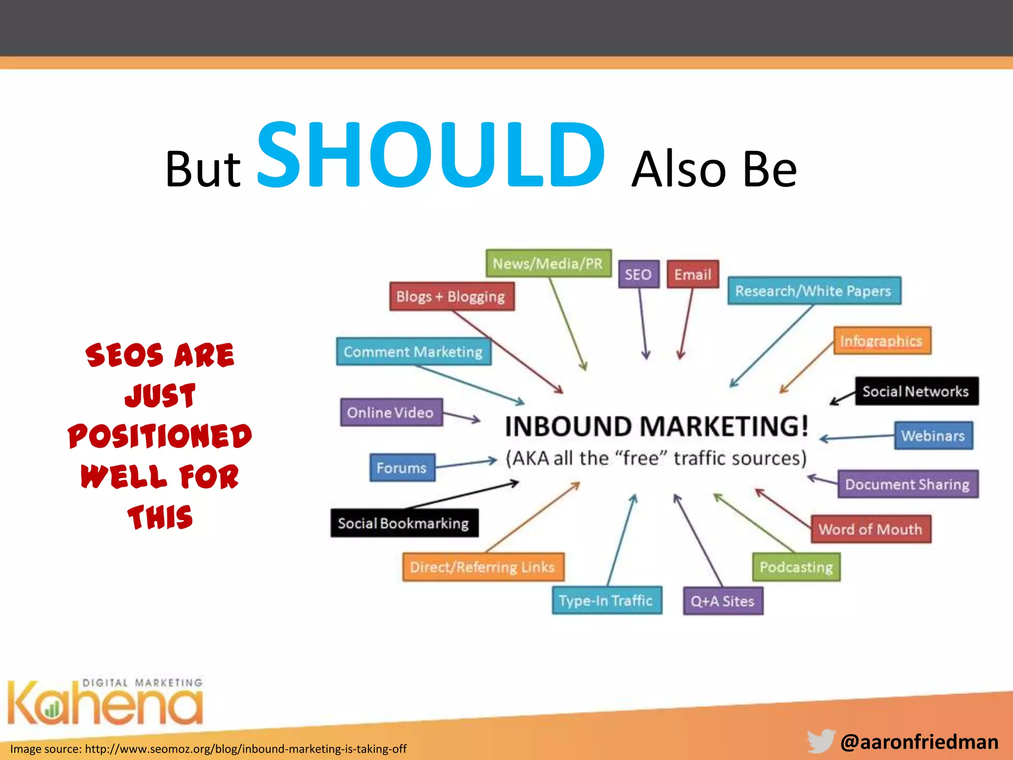 @aaronfriedmanImage source: http://www.seomoz.org/blog/inbound-marketing-is-taking-off
But SHOULD Also Be
SEOs Are
Just
Positioned
Well For
This
 
